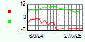 Ratings Trend