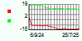 Ratings Trend