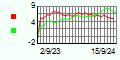 Ratings Trend